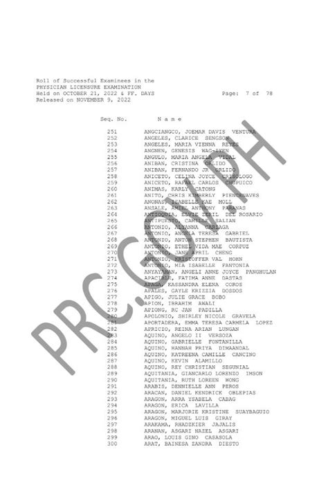 list of pbet passers 1994|C:Documents and SettingsMPPDMy DocumentsRepublic of the.